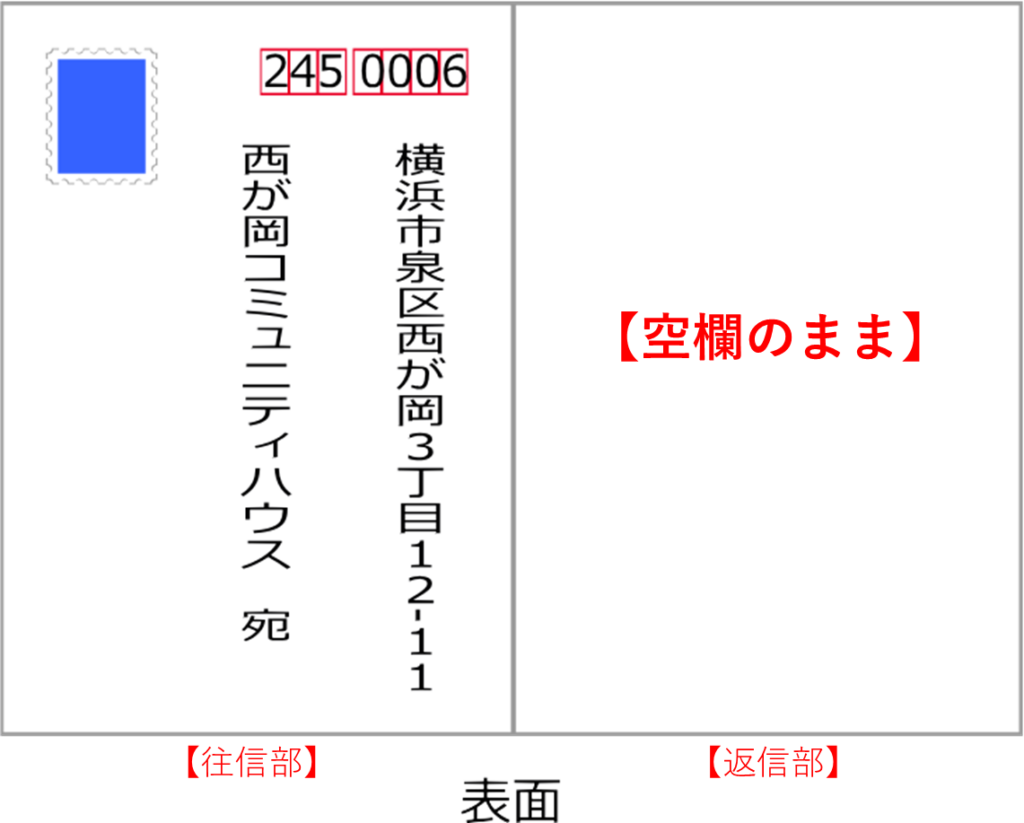往復はがき表面の書き方の例